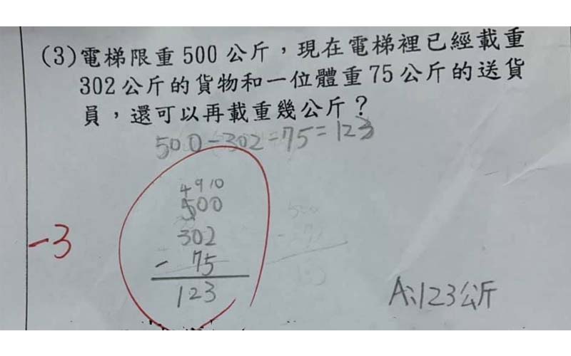 「到底哪裡錯，求解？」小孩數學考卷被扣3分，媽媽崩潰：要重讀小學了嗎？